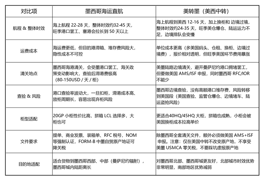 MX表.jpg